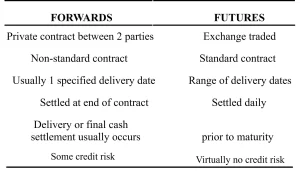 forwards-vs-futures