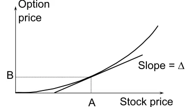 option-greeks-delta