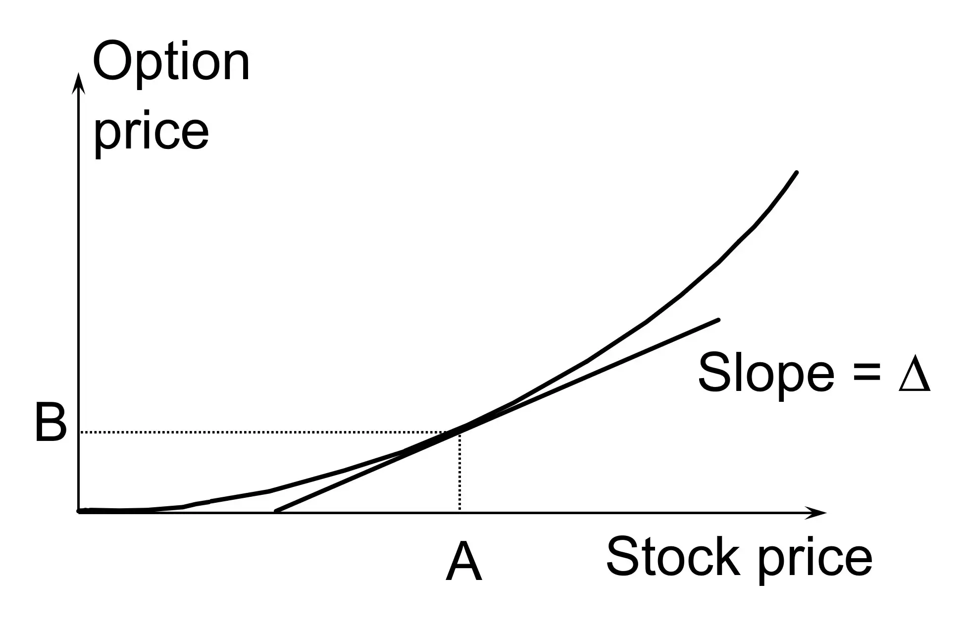 option-greeks-delta